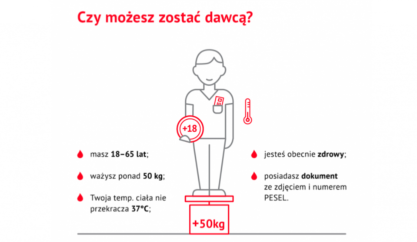 Grafika z informacją dla krwiodawców