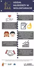 udział młodzieży w wolontariacie